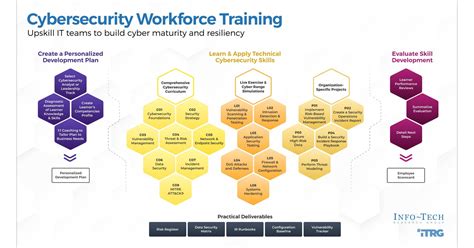 The Development of a Multidisciplinary Cybersecurity Workforce: An ... - coolestguyplanet.net