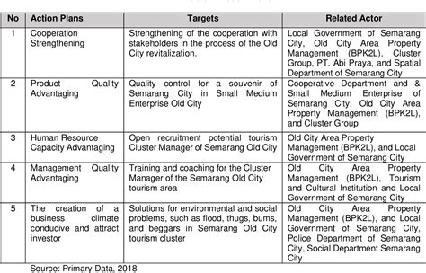 The Development Strategy of World Heritage Tourism in Indonesia - balustradellc