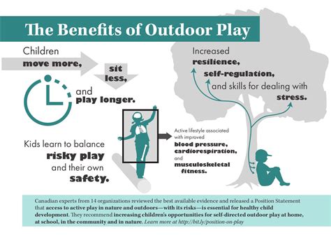 The Developmental Importance of Outdoor Play for … - balustradellc