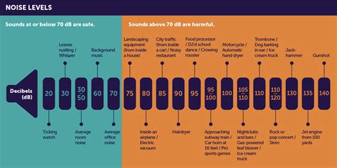 The difference between average listening level and distortion is ... - balustradellc