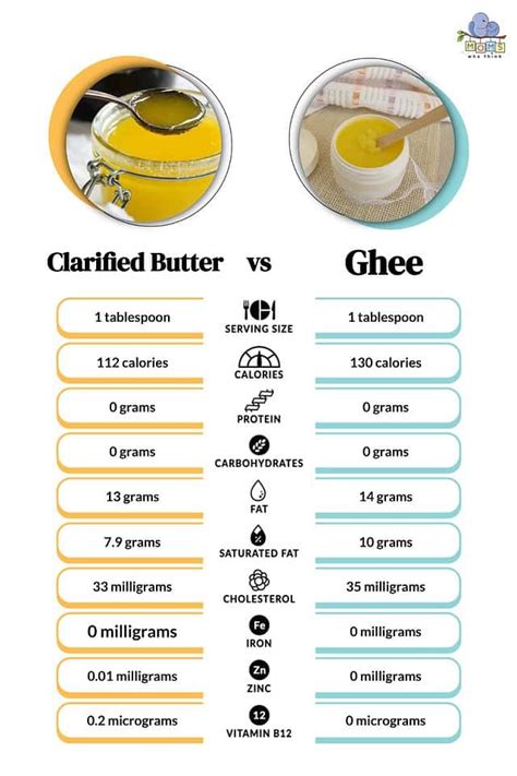 The Difference Between Clarified Butter and Ghee | Alton Brown - balustradellc