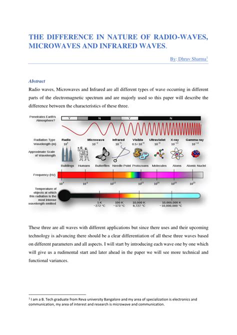 THE DIFFERENCE IN NATURE OF RADIO-WAVES, MICROWAVES …