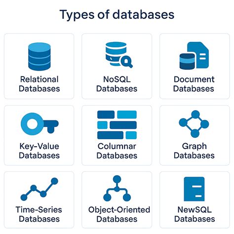The Different Types of Databases - Overview with … - coolestguyplanet.net