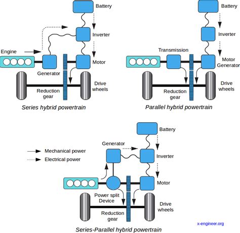 The different types of hybrid powertrains explained - How-To Geek - wintechmobiles.com