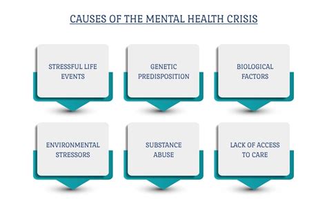 The Different Types of Psychological Crisis - Verywell … - wintechmobiles.com