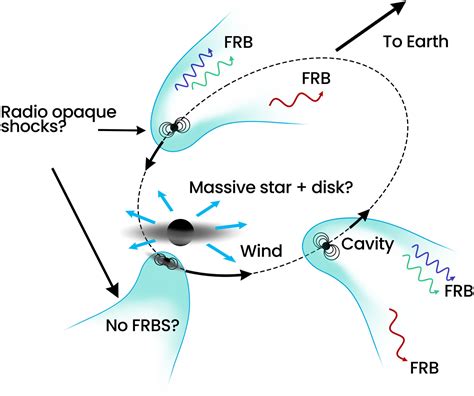 The discovery and significance of fast radio bursts - Springer - muktibox.com