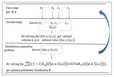 The Distributionally Robust Optimization Model of Sparse Principal ... - wintechmobiles.com