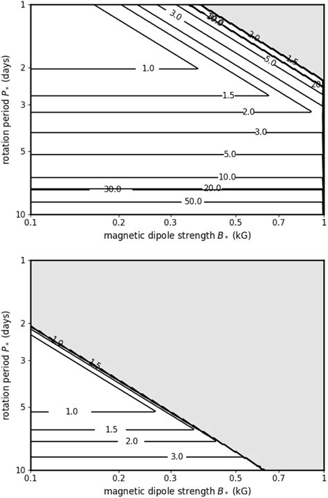 The diversification and dissipation of protoplanetary disks - wintechmobiles.com