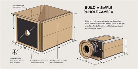The DIY pinhole camera [VID] : r/photography - balustradellc