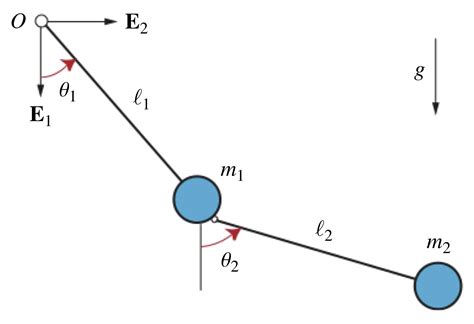The double pendulum - wintechmobiles.com