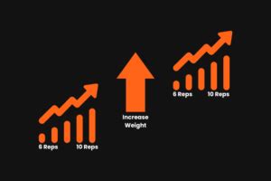 The Double Progression Method: 4 Benefits - Modern Fit Mastery - balustradellc