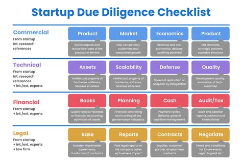 The Due Diligence Checklist – Guide for Founders - balustradellc