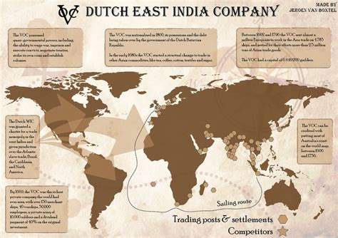 The Dutch East India Company (VOC): Indonesian Chapter - balustradellc