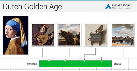 The Dutch Golden Age Definition - AP European History Key... - wintechmobiles.com
