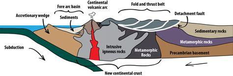 The Dynamics of Mountain Building and Orogeny - canonica.ai - wintechmobiles.com