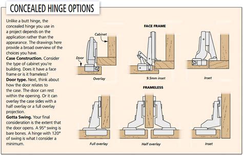 The Easy Way To Install Concealed Hinges - balustradellc