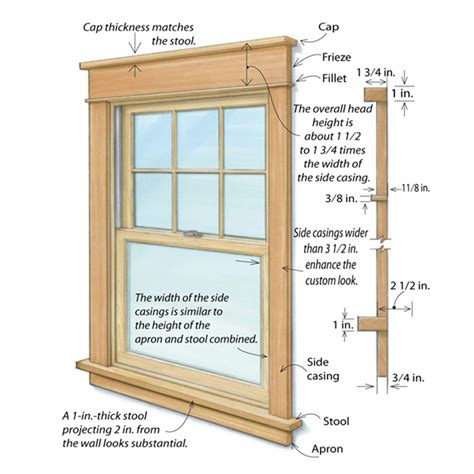 The easy way to install window and door trim | Watch - MSN - balustradellc
