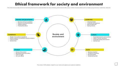 The Ecological Ethics Framework: Finding our Way in the Ethical ... - raincitystudios.com