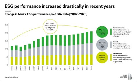 THE EFFECT OF FINANCIAL PERFORMANCE OF COMPANIES ON …