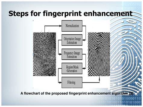 The effect of fingerprint enhancement methods applied … - wintechmobiles.com