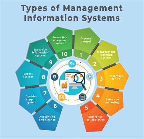 THE EFFECT OF MANAGEMENT INFORMATION SYSTEM ON