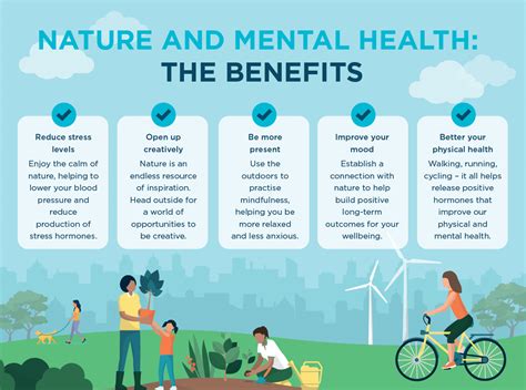 The Effect of Nature on Mental Health: How Nature Can … - balustradellc