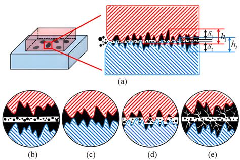 The Effect of Particles on the Lubrication Characteristics of Shallow ... - wintechmobiles.com