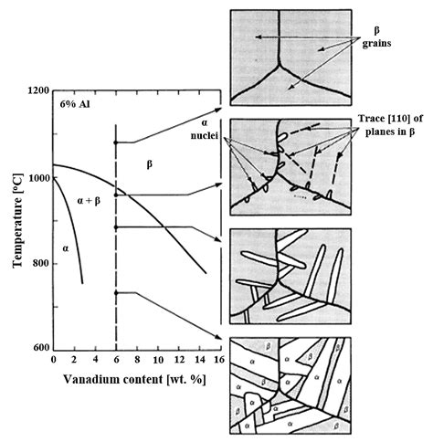 The effect of phosphorus on the formation of the Widmanstätten pattern ... - wintechmobiles.com
