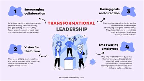 The Effect of Transformational Leadership, Work Culture, and Internal ... - wintechmobiles.com