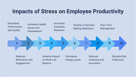 THE EFFECT OF WORKLOAD ON STRESS LEVELS EMPLOYEES … - balustradellc