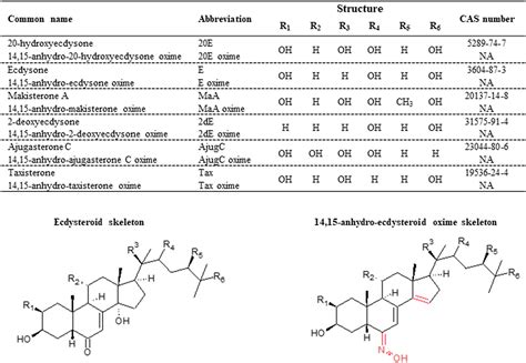 The effectiveness of ecdysteroid hormones through feed in increasing ... - muktibox.com