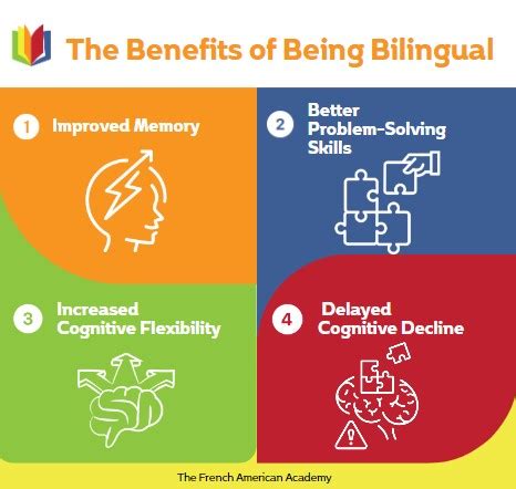 The Effects of Bilingualism on Cognitive Flexibility and Problem ... - wintechmobiles.com
