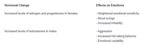 The Effects of Teenage Hormones on Adolescent … - balustradellc