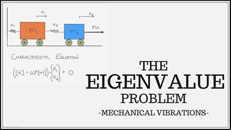 The Eigenvalue Problem - Department of Computer Science, … - wintechmobiles.com