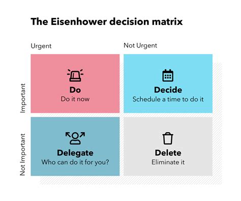 The Eisenhower Matrix: A Task Prioritization Method - balustradellc