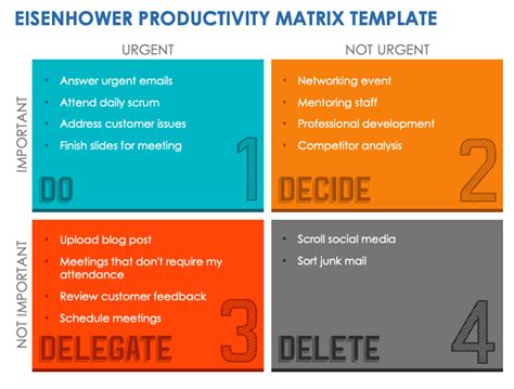The Eisenhower Matrix: A Tool for Time Management and Productivity - balustradellc