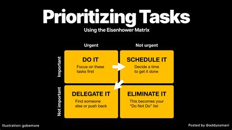 The Eisenhower Matrix: Complete Guide to Task Prioritization ... - balustradellc