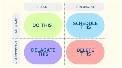 The Eisenhower Matrix: Mastering Time Management - balustradellc