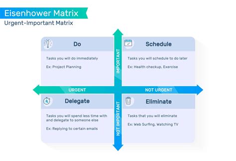 The Eisenhower Matrix: Time and Task Management … - balustradellc