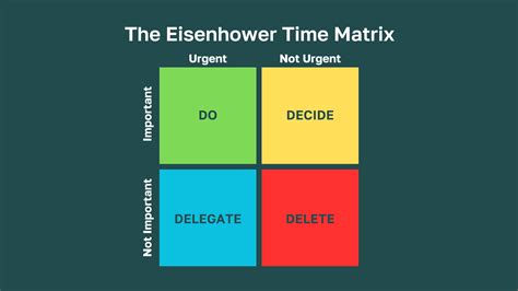 The Eisenhower Matrix: What It Is and How to Use It - balustradellc