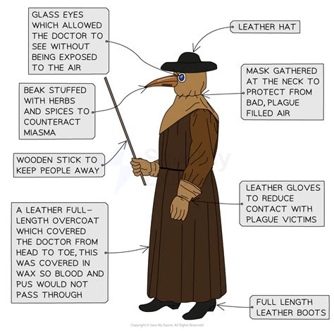 The Emergence of the Plague Doctor - Central Coast … - wintechmobiles.com