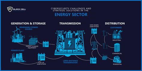 The energy sector threat: How to address ... - McKinsey … - coolestguyplanet.net