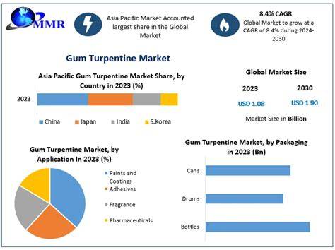 The Environmental Impact of Gum Turpentine Production - raincitystudios.com