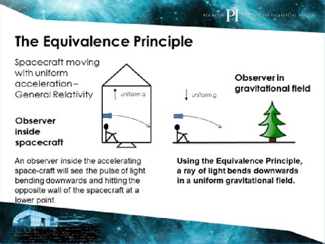 The Equivalence Principle | Springer Nature Link - wintechmobiles.com