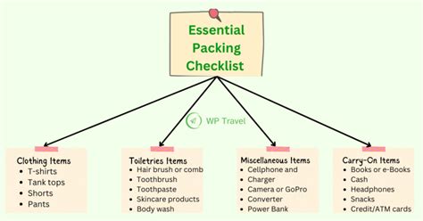 The Essential Packing List for Long-Term Travel (2024) - balustradellc