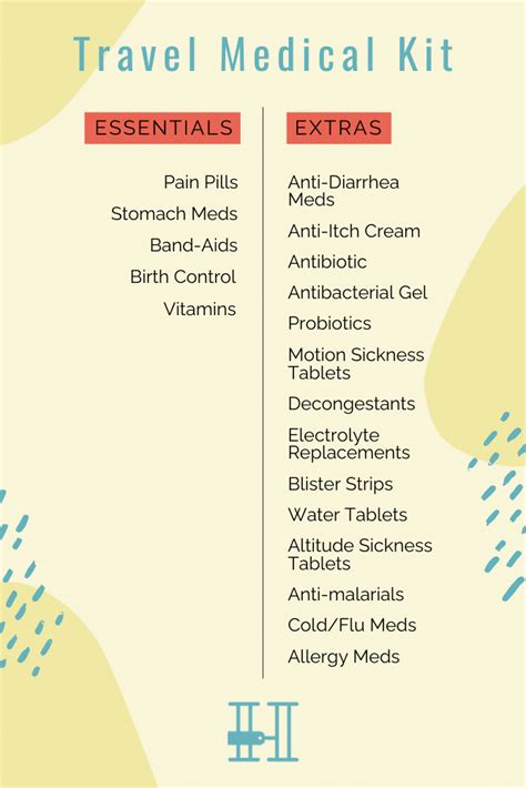 The Essential Travel Medical Kit - Her Packing List - balustradellc