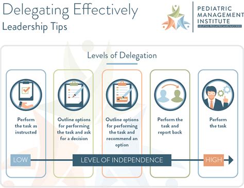 The Essentials: Delegating Effectively - Harvard … - balustradellc