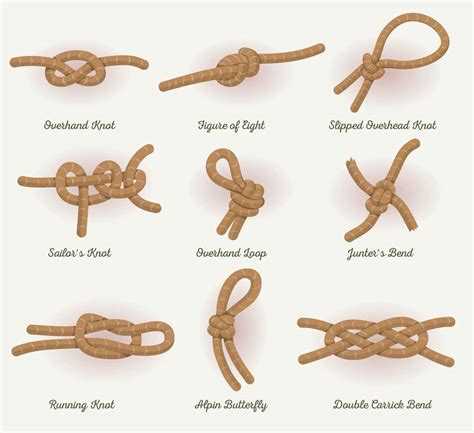 The Essentials of Knot Tying for Survival Situations - balustradellc