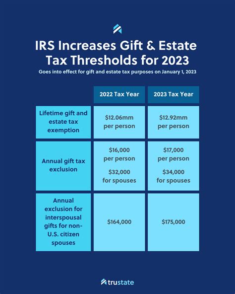 The Estate and Gift Tax: An Overview - Congress.gov - balustradellc