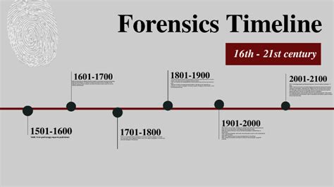 The Ethics of Forensics by Cooper Follett on Prezi - wintechmobiles.com